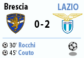 Brescia-Lazio 0-2