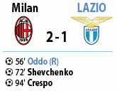 Milan-Lazio 2-1